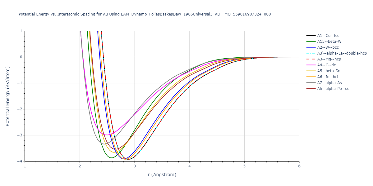 EAM_Dynamo_FoilesBaskesDaw_1986Universal3_Au__MO_559016907324_000/EvsR.Au