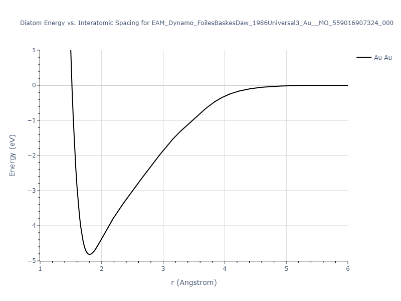 EAM_Dynamo_FoilesBaskesDaw_1986Universal3_Au__MO_559016907324_000/diatom