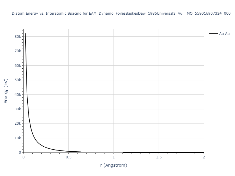 EAM_Dynamo_FoilesBaskesDaw_1986Universal3_Au__MO_559016907324_000/diatom_short