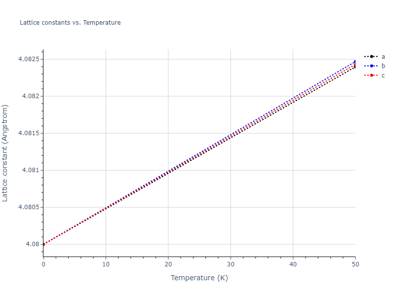 EAM_Dynamo_FoilesBaskesDaw_1986Universal3_Au__MO_559016907324_000/mdsolid.Au.A1--Cu--fcc.1ba76960.a