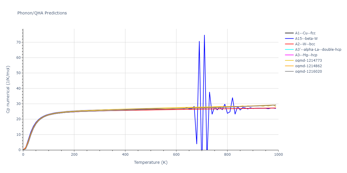 EAM_Dynamo_FoilesBaskesDaw_1986Universal3_Au__MO_559016907324_000/phonon.Au.Cp-num.png