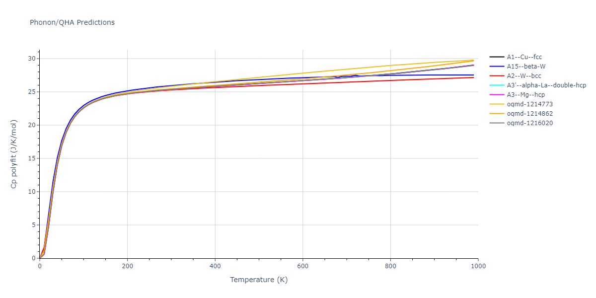 EAM_Dynamo_FoilesBaskesDaw_1986Universal3_Au__MO_559016907324_000/phonon.Au.Cp-poly.png