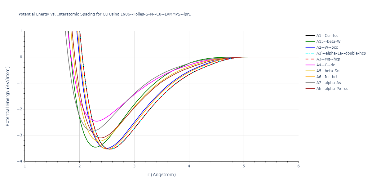1986--Foiles-S-M--Cu--LAMMPS--ipr1/EvsR.Cu