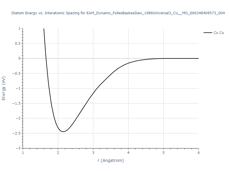 EAM_Dynamo_FoilesBaskesDaw_1986Universal3_Cu__MO_666348409573_004/diatom