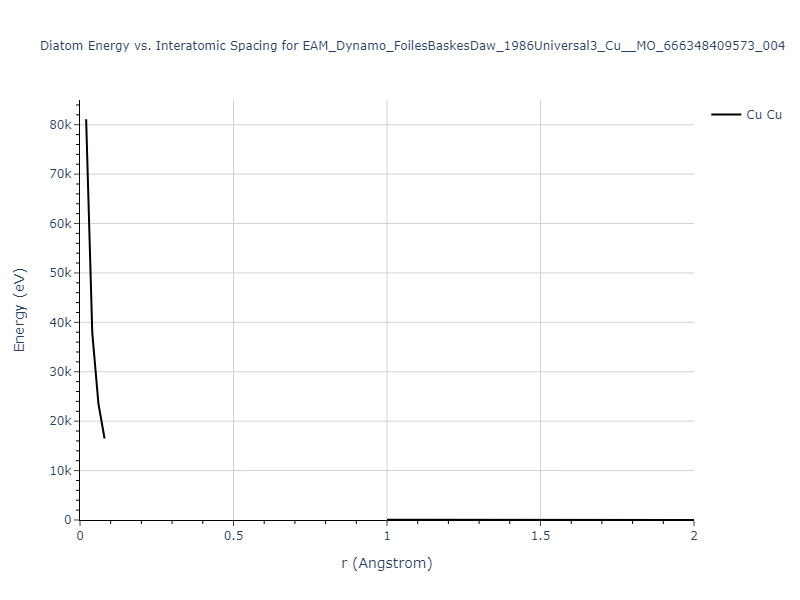 EAM_Dynamo_FoilesBaskesDaw_1986Universal3_Cu__MO_666348409573_004/diatom_short