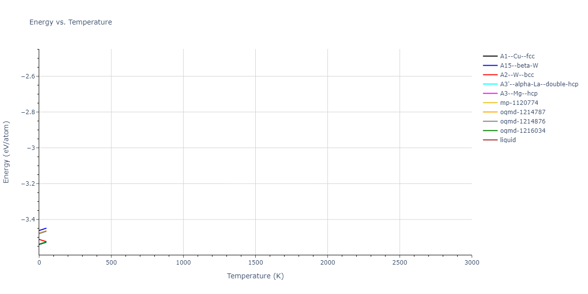 EAM_Dynamo_FoilesBaskesDaw_1986Universal3_Cu__MO_666348409573_004/mdthermo.Cu.U