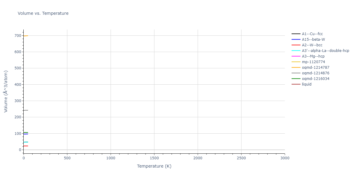 EAM_Dynamo_FoilesBaskesDaw_1986Universal3_Cu__MO_666348409573_004/mdthermo.Cu.V