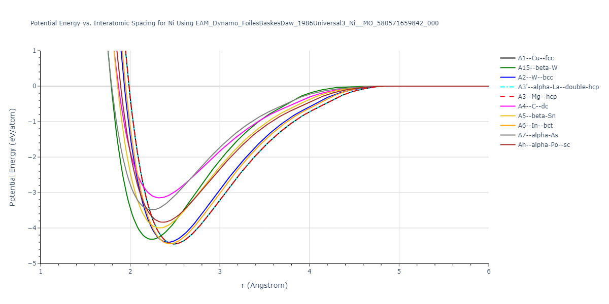 EAM_Dynamo_FoilesBaskesDaw_1986Universal3_Ni__MO_580571659842_000/EvsR.Ni