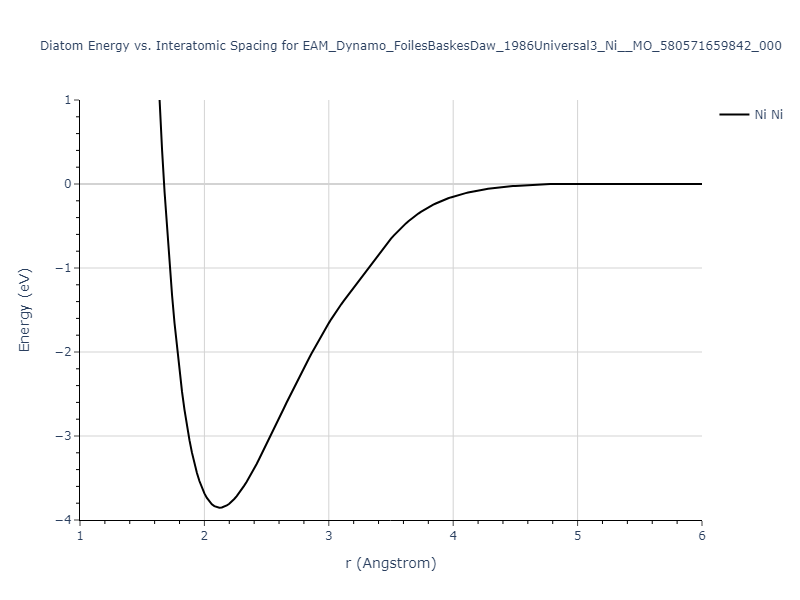 EAM_Dynamo_FoilesBaskesDaw_1986Universal3_Ni__MO_580571659842_000/diatom