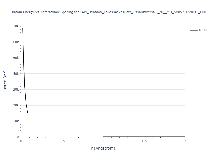 EAM_Dynamo_FoilesBaskesDaw_1986Universal3_Ni__MO_580571659842_000/diatom_short