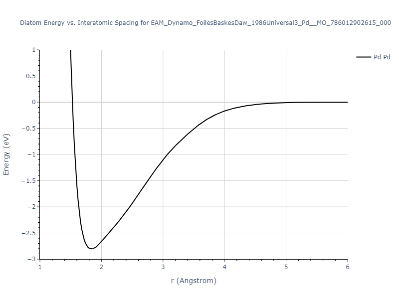 EAM_Dynamo_FoilesBaskesDaw_1986Universal3_Pd__MO_786012902615_000/diatom