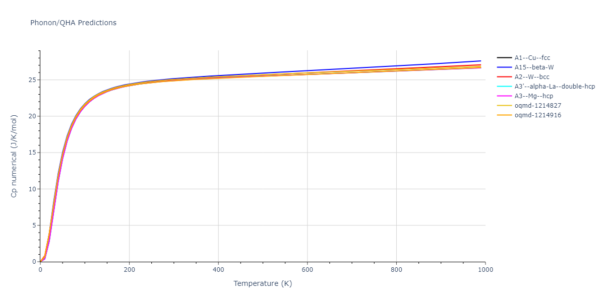 1986--Foiles-S-M--Pt--LAMMPS--ipr1/phonon.Pt.Cp-num.png