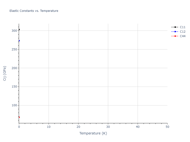 EAM_Dynamo_FoilesBaskesDaw_1986Universal3_Pt__MO_757342646688_000//mdsolid.Pt.A1--Cu--fcc.fe71edc1.Cij