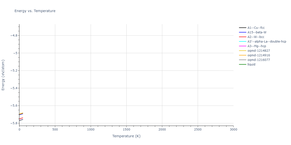 EAM_Dynamo_FoilesBaskesDaw_1986Universal3_Pt__MO_757342646688_000/mdthermo.Pt.U
