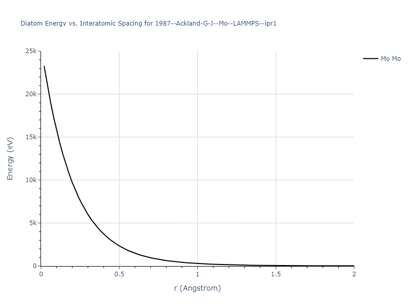 1987--Ackland-G-J--Mo--LAMMPS--ipr1/diatom_short