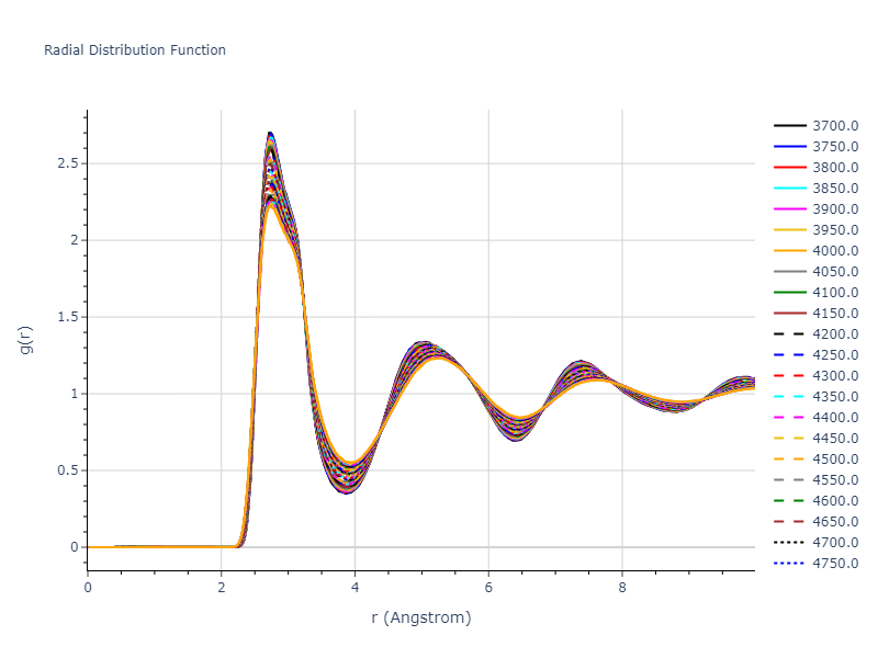 1987--Ackland-G-J--Mo--LAMMPS--ipr1/mdliquid.Mo.rdf