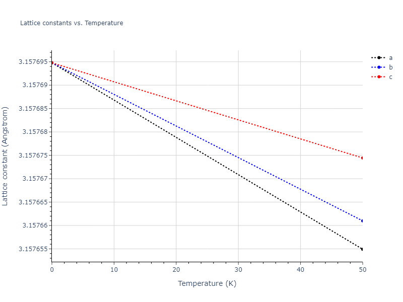 1987--Ackland-G-J--Mo--LAMMPS--ipr1/mdsolid.Mo.A2--W--bcc.16c33294.a