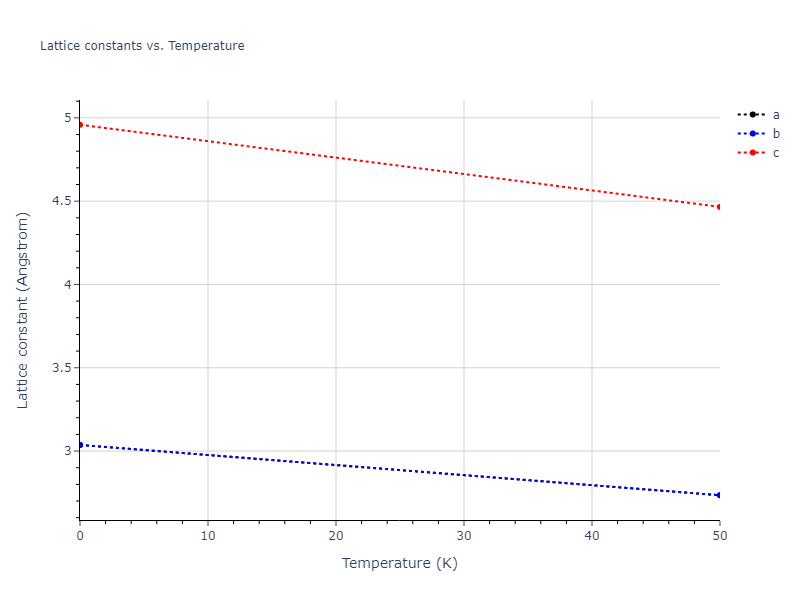 1987--Ackland-G-J--Mo--LAMMPS--ipr1/mdsolid.Mo.A3--Mg--hcp.4ed9a604.a