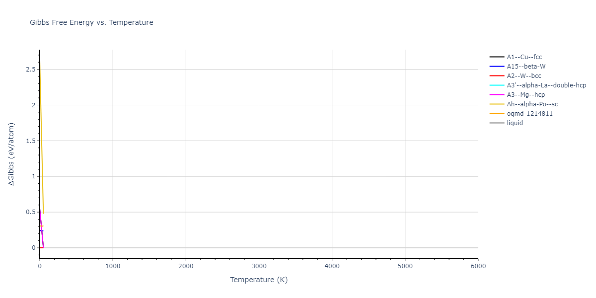 1987--Ackland-G-J--Mo--LAMMPS--ipr1/mdthermo.Mo.G