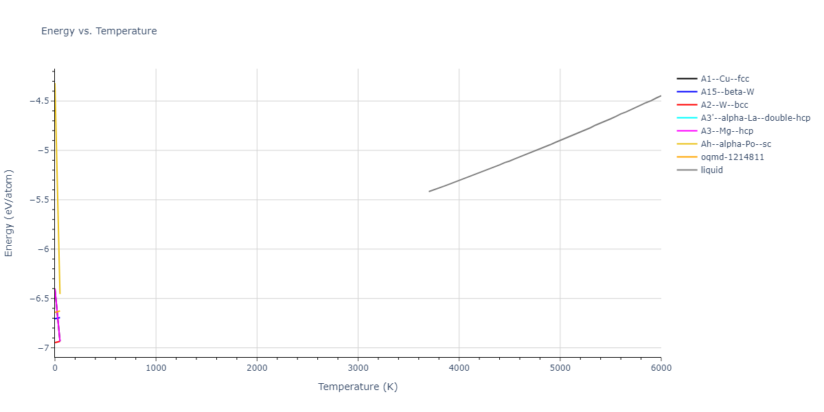 1987--Ackland-G-J--Mo--LAMMPS--ipr1/mdthermo.Mo.U
