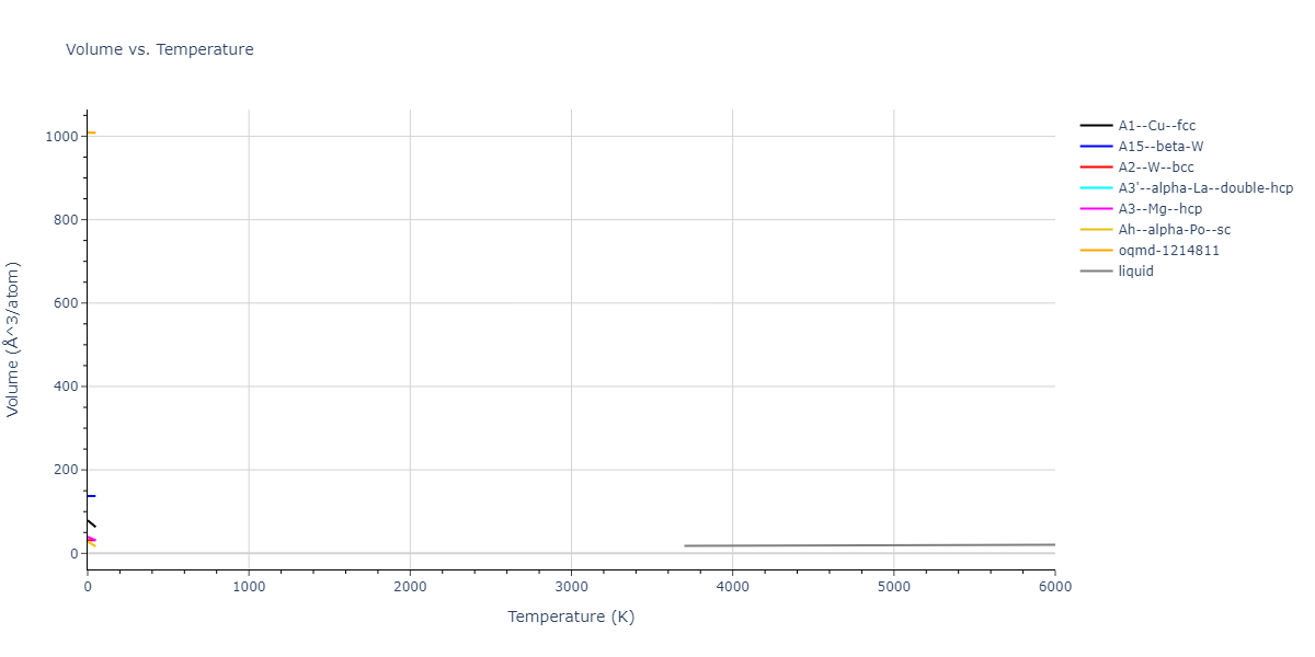 1987--Ackland-G-J--Mo--LAMMPS--ipr1/mdthermo.Mo.V