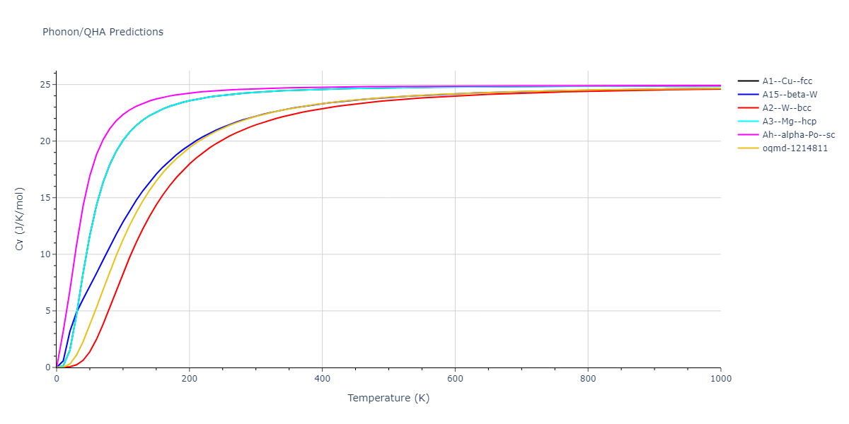 1987--Ackland-G-J--Mo--LAMMPS--ipr1/phonon.Mo.Cv.png