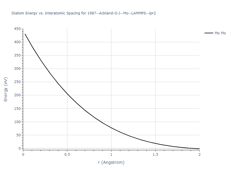 1987--Ackland-G-J--Mo--LAMMPS--ipr2/diatom_short