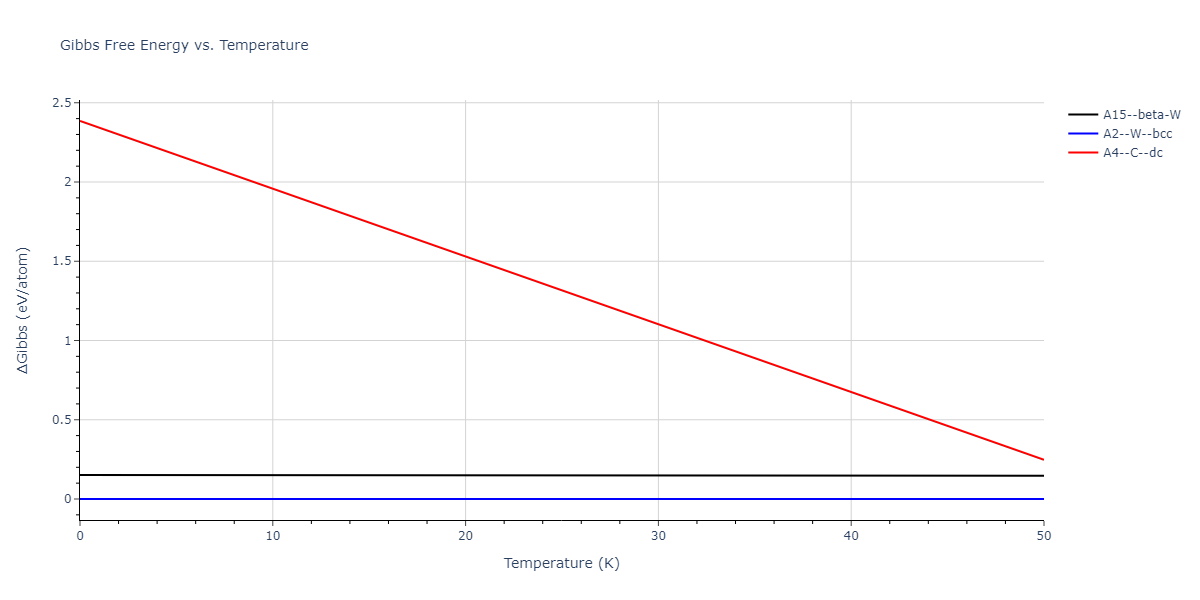 1987--Ackland-G-J--Mo--LAMMPS--ipr2/mdthermo.Mo.G