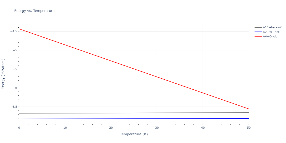1987--Ackland-G-J--Mo--LAMMPS--ipr2/mdthermo.Mo.U