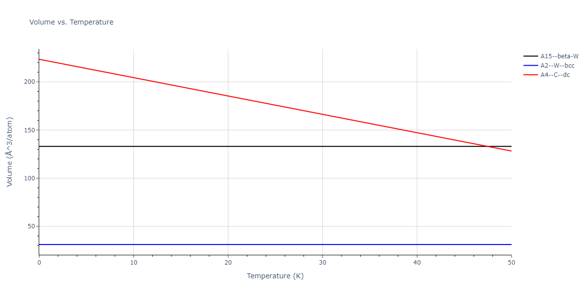 1987--Ackland-G-J--Mo--LAMMPS--ipr2/mdthermo.Mo.V