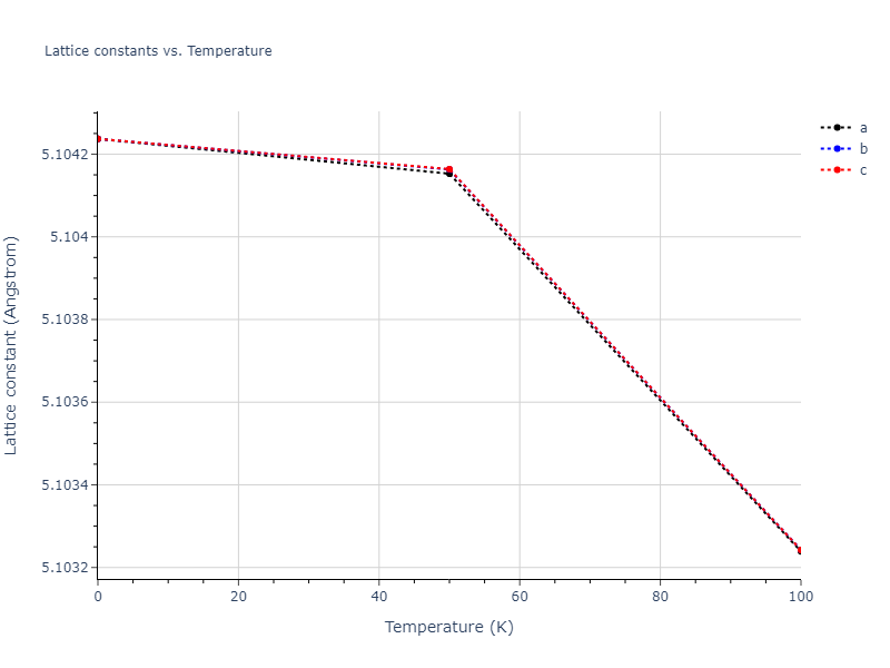 1987--Ackland-G-J--Mo--LAMMPS--ipr3/mdsolid.Mo.A15--beta-W.129a2174.a