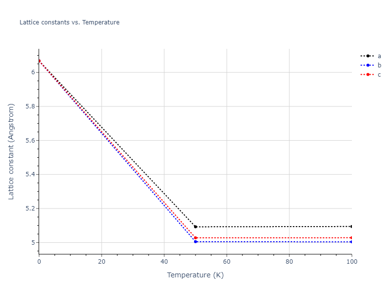 1987--Ackland-G-J--Mo--LAMMPS--ipr3/mdsolid.Mo.A4--C--dc.b67e1794.a