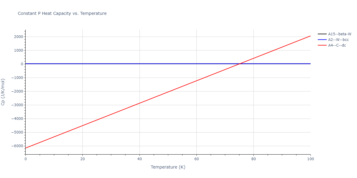 1987--Ackland-G-J--Mo--LAMMPS--ipr3/mdthermo.Mo.Cp