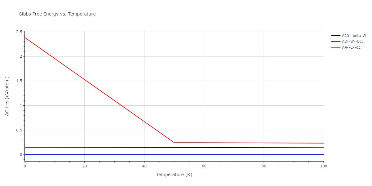 1987--Ackland-G-J--Mo--LAMMPS--ipr3/mdthermo.Mo.G