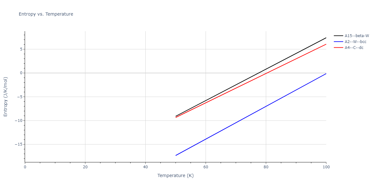 1987--Ackland-G-J--Mo--LAMMPS--ipr3/mdthermo.Mo.S