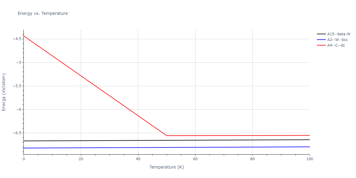 1987--Ackland-G-J--Mo--LAMMPS--ipr3/mdthermo.Mo.U