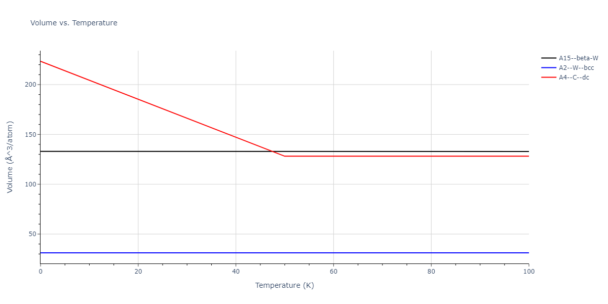 1987--Ackland-G-J--Mo--LAMMPS--ipr3/mdthermo.Mo.V