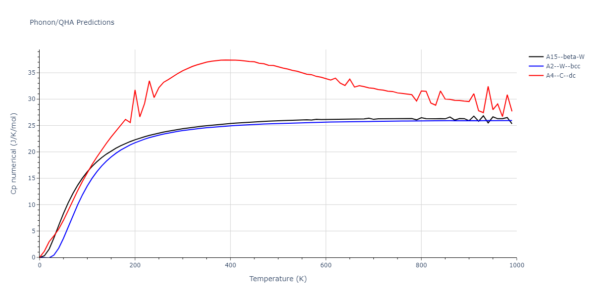 1987--Ackland-G-J--Mo--LAMMPS--ipr3/phonon.Mo.Cp-num.png