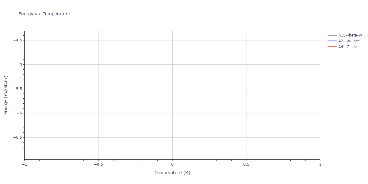 1987--Ackland-G-J--Mo--LAMMPS--ipr4/mdthermo.Mo.U