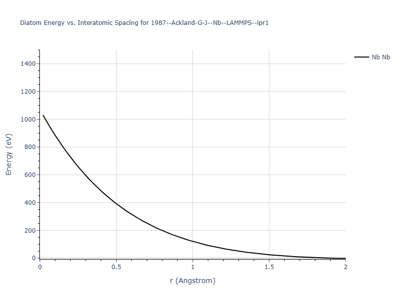 1987--Ackland-G-J--Nb--LAMMPS--ipr1/diatom_short