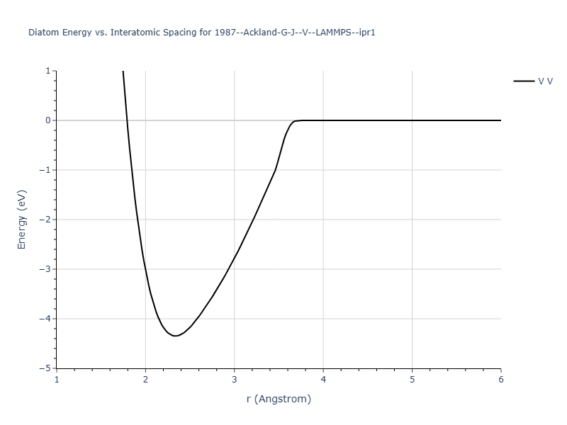 1987--Ackland-G-J--V--LAMMPS--ipr1/diatom