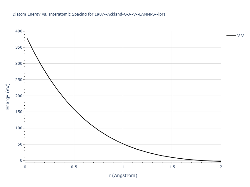 1987--Ackland-G-J--V--LAMMPS--ipr1/diatom_short
