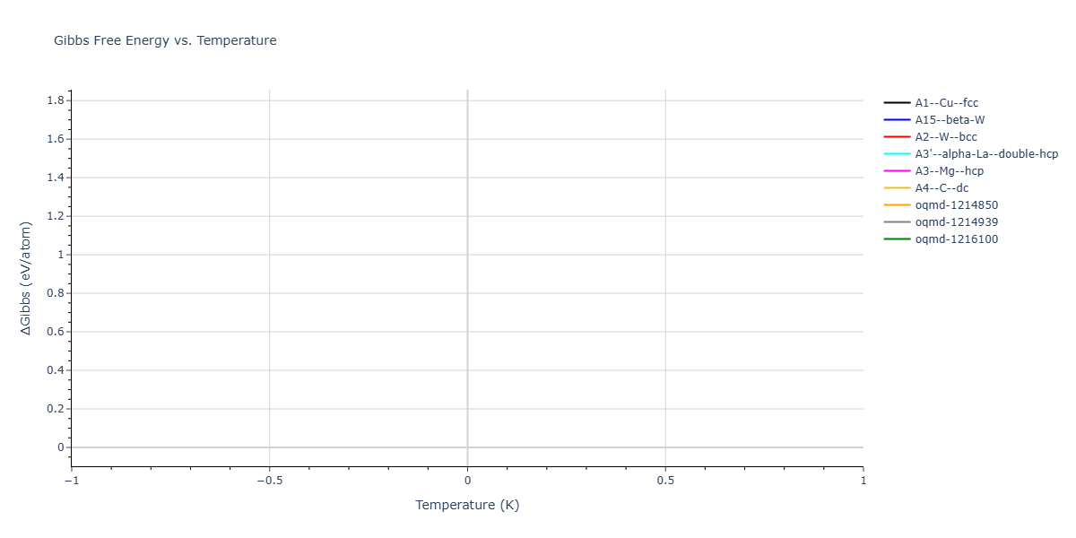 1987--Ackland-G-J--V--LAMMPS--ipr1/mdthermo.V.G