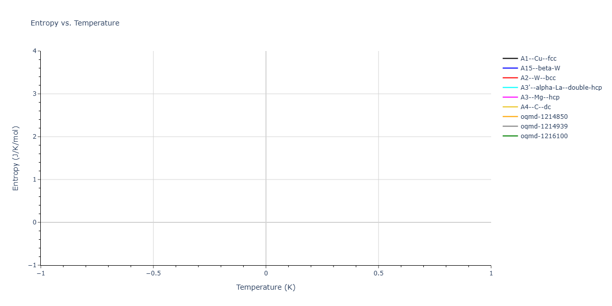 1987--Ackland-G-J--V--LAMMPS--ipr1/mdthermo.V.S