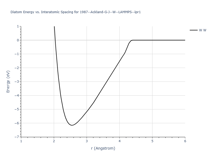 1987--Ackland-G-J--W--LAMMPS--ipr1/diatom
