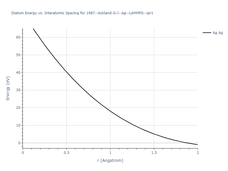 1987--Ackland-G-J--Ag--LAMMPS--ipr1/diatom_short
