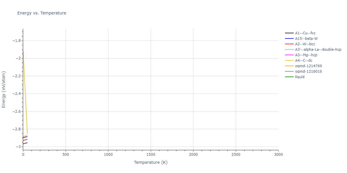 EAM_Dynamo_AcklandTichyVitek_1987_Ag__MO_212700056563_005/mdthermo.Ag.U