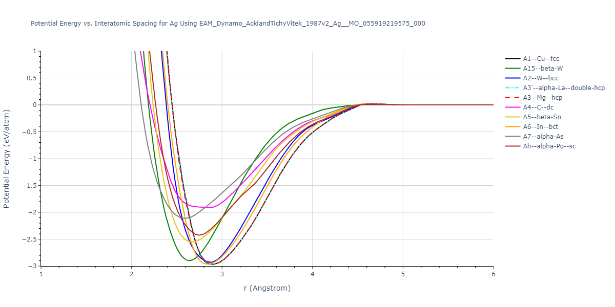 EAM_Dynamo_AcklandTichyVitek_1987v2_Ag__MO_055919219575_000/EvsR.Ag