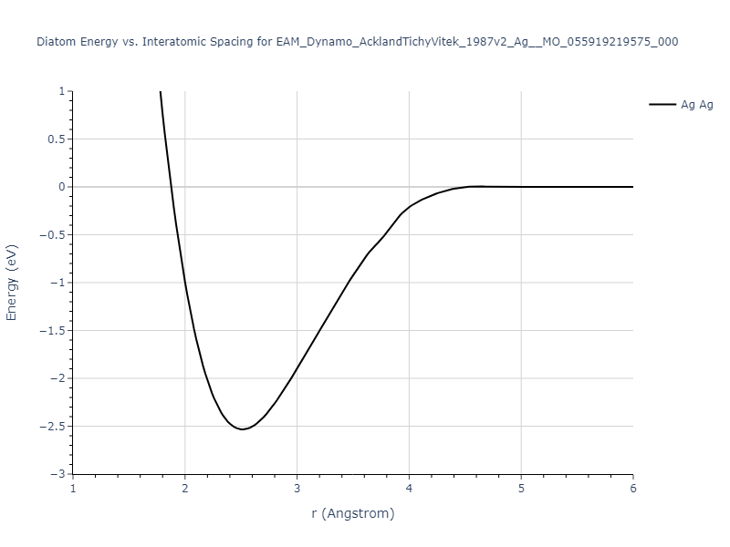 EAM_Dynamo_AcklandTichyVitek_1987v2_Ag__MO_055919219575_000/diatom