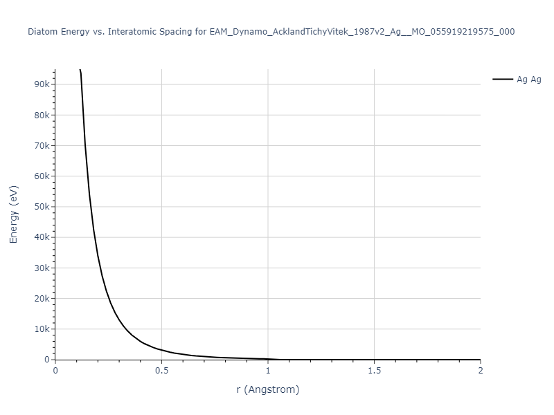 EAM_Dynamo_AcklandTichyVitek_1987v2_Ag__MO_055919219575_000/diatom_short